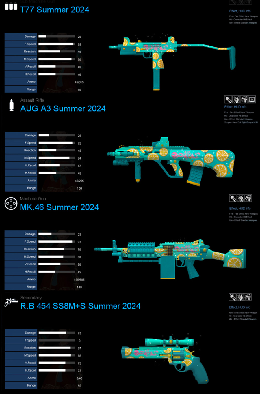 Point Blank hadirkan weapon series Summer 2024, random box eksklusif, set item baru, dan senjata default K-3 gratis untuk semua pemain!