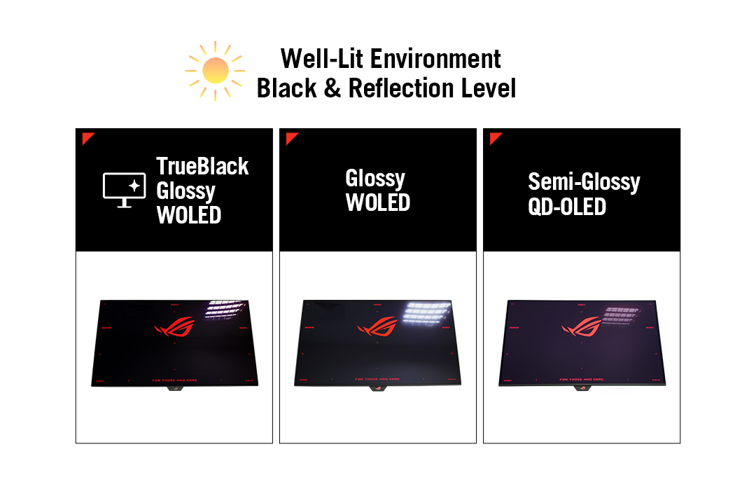 ASUS ROG hadirkan monitor gaming 4K WOLED pertama dengan lapisan TrueBlack Glossy, refresh rate hingga 480Hz, dan fitur anti burn-in OLED Care Pro.