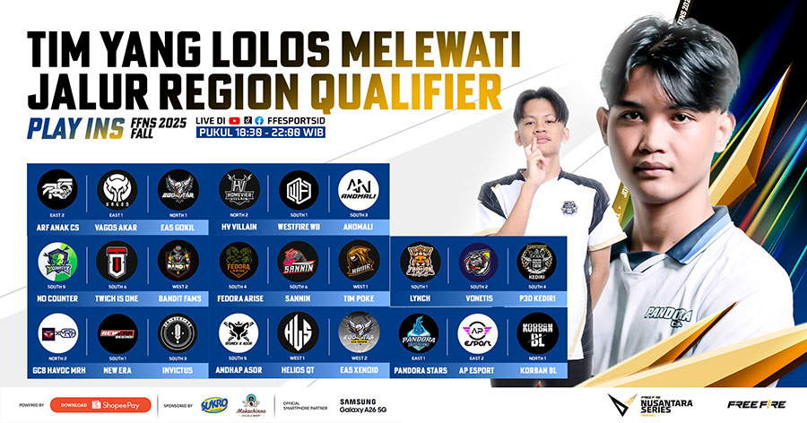 FFNS 2025 Fall Play-ins digelar 27–29 Juni. Sebanyak 36 tim bersaing memperebutkan 9 tiket menuju Grand Finals Free Fire di Makassar.