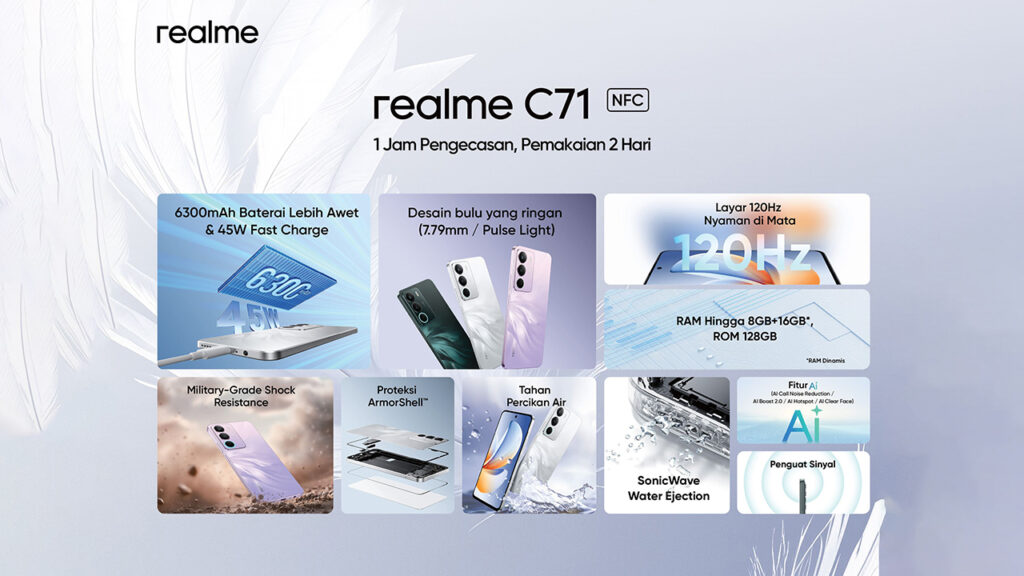realme C71 NFC resmi hadir di Indonesia dengan baterai 6300mAh, desain tipis, dan fitur cerdas. realme C71 NFC dibanderol mulai dari Rp1.599.000.