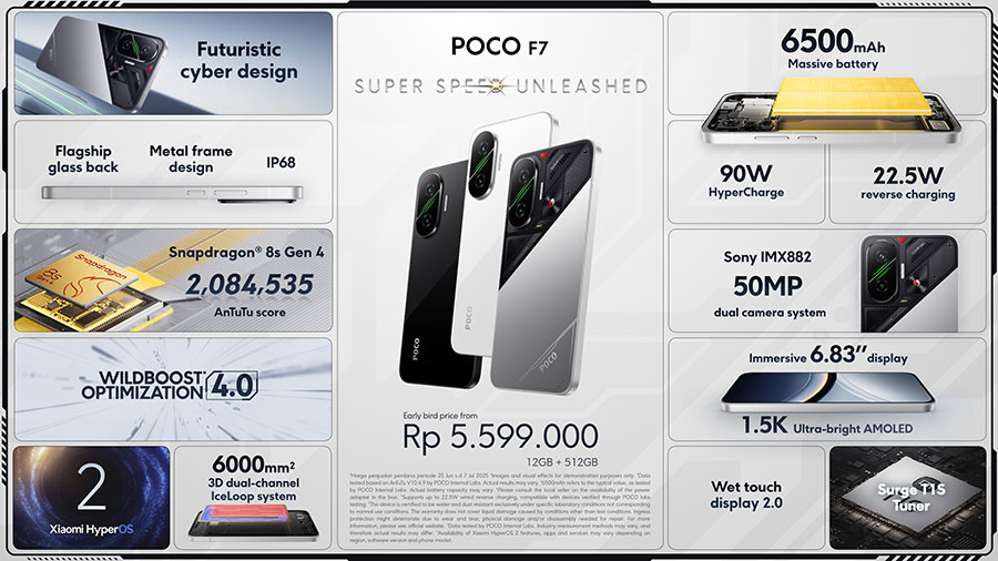 POCO F7 hadir dengan Snapdragon 8s Gen 4, layar 1.5K cerah, dan kamera 50MP OIS. Performa ekstrem dengan harga kompetitif, siap dipesan mulai 25 Juni 2025.