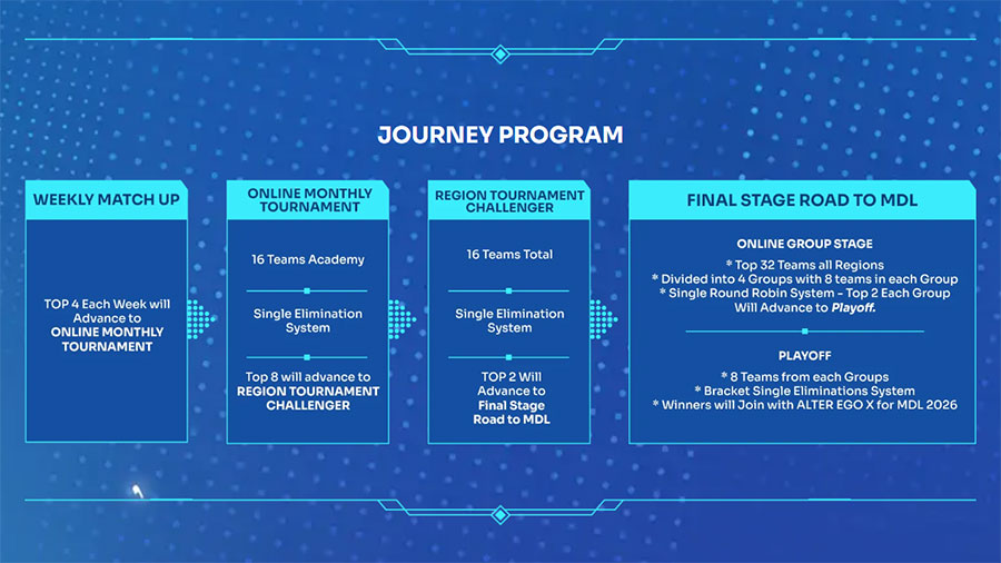 myBCA Esports Academy hadir bersama Alter Ego, membuka peluang bagi talenta muda esports Indonesia jadi atlet profesional dan tembus ke MDL 2026.