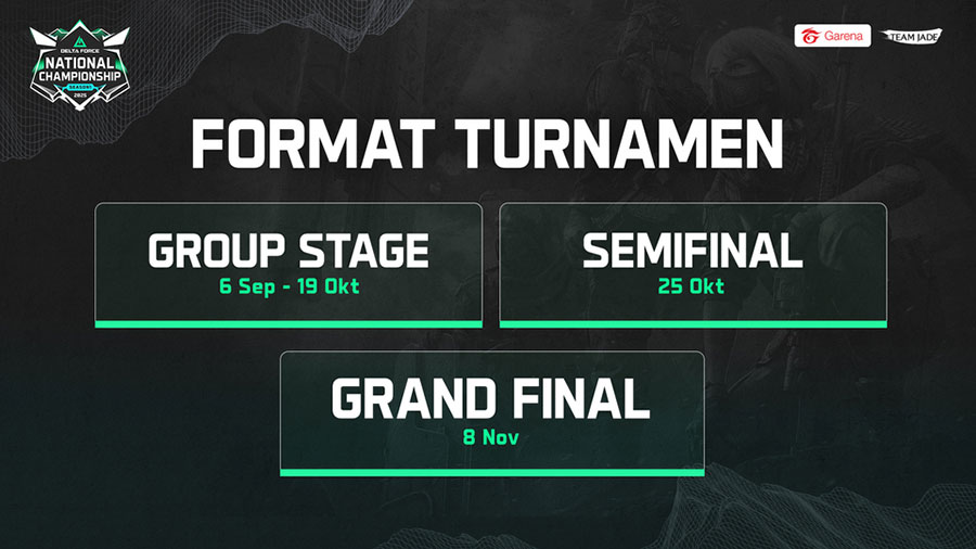 Garena Delta Force resmi gelar DFNC 2025, turnamen esports nasional PC & Mobile pertama di Indonesia mulai 6 September 2025.