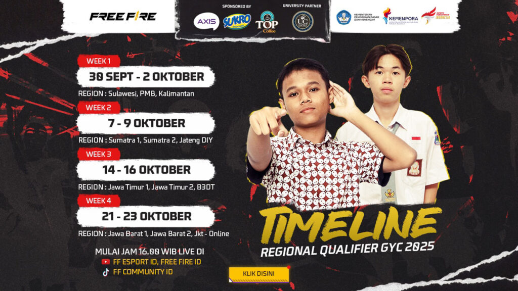 Garena Youth Championship Free Fire 2025 hadir dengan 144 tim di babak Regional Stage, hadiah pendidikan Rp275 juta, dan beasiswa total Rp21 miliar.