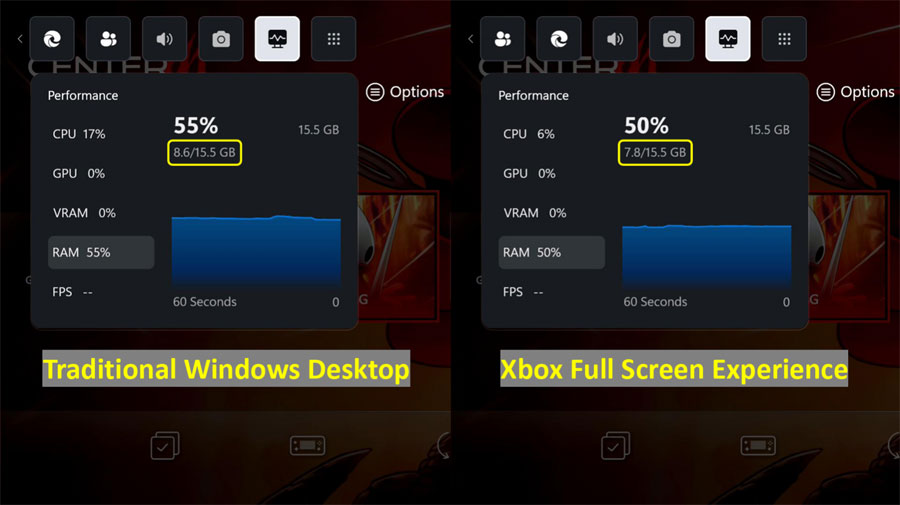 Semua MSI Claw kini mendukung Xbox Full Screen Experience: library game terpadu, RAM lebih hemat, Quick Settings terintegrasi, dan UI ala konsol.