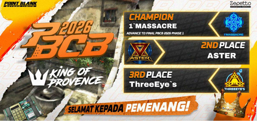 Clan 1`MASSACRE resmi menjadi King of Map Provence di PBCB 2026 Phase 1. Simak hasil turnamen dan jadwal map berikutnya.