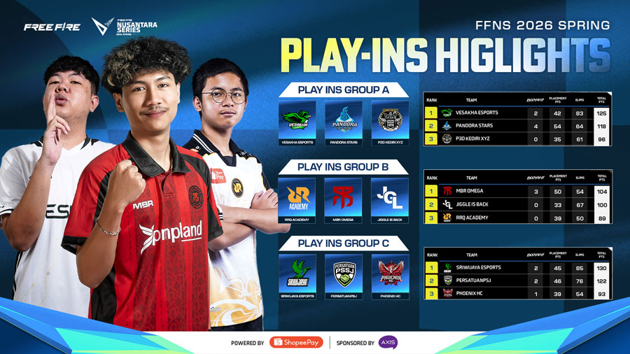 Simak daftar 12 tim Grand Finals FFNS 2026 Spring usai babak Play-ins. Grand Finals digelar di Palembang Sports & Convention Center.