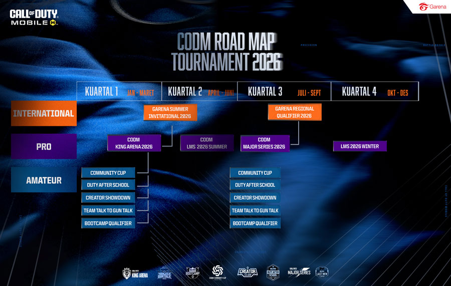Grand Finals CODM King Arena 2026 mempertemukan Visualz Esports vs Rejects. Simak jadwal, format turnamen, dan hadiah yang diperebutkan.