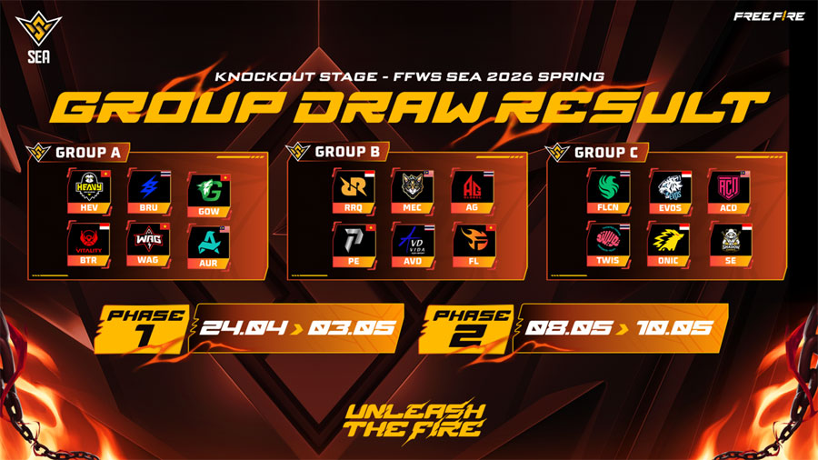 FFWS SEA 2026 Spring resmi dimulai 24 April 2026. Sebanyak 18 tim terbaik Asia Tenggara bersaing demi gelar juara dan tiket EWC 2026.