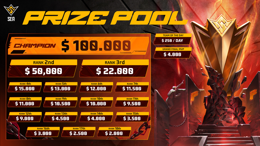 FFWS SEA 2026 Spring dimulai 24 April 2026 dengan format Knockout. Lima tim Indonesia berburu tiket Grand Finals dan Esports World Cup 2026.