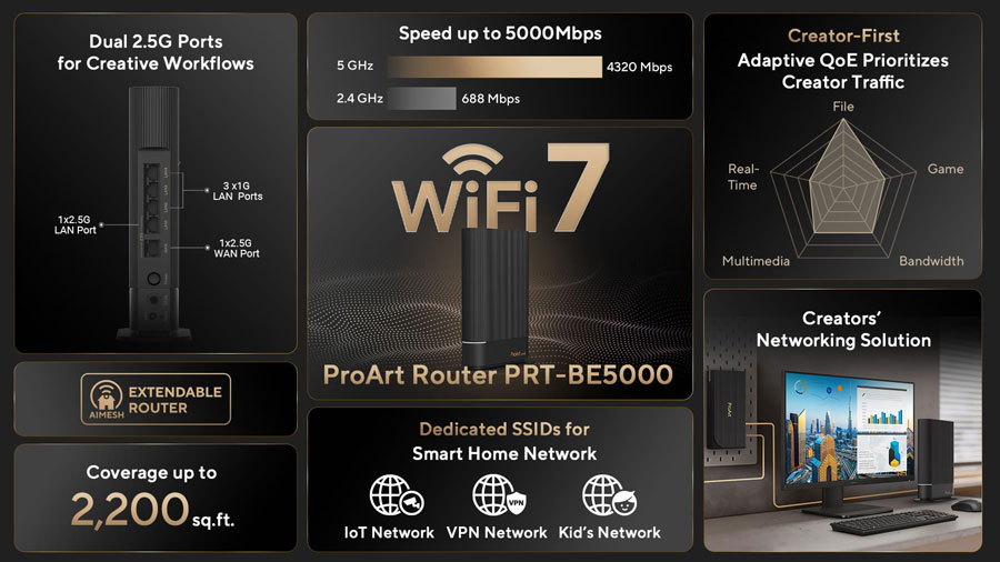 ASUS meluncurkan ProArt Router PRT-BE5000 dan ProArt Switch PQG-U1080 untuk mendukung jaringan studio kreatif yang cepat, stabil, dan terintegrasi.