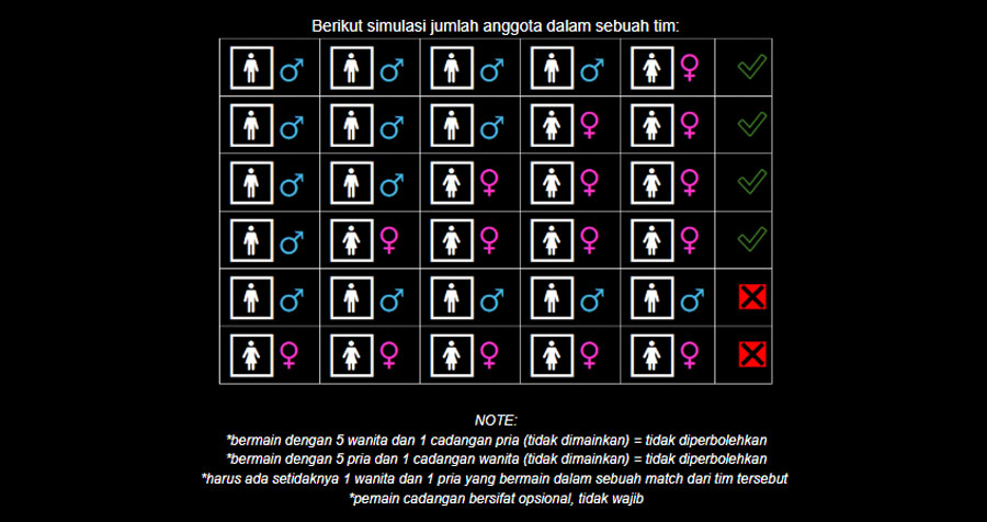 PBUT 2026 resmi dibuka tanpa biaya pendaftaran. Turnamen mix team Point Blank ini menawarkan hadiah Rp50 juta dan tiket ke PBSB Season 1 2026.