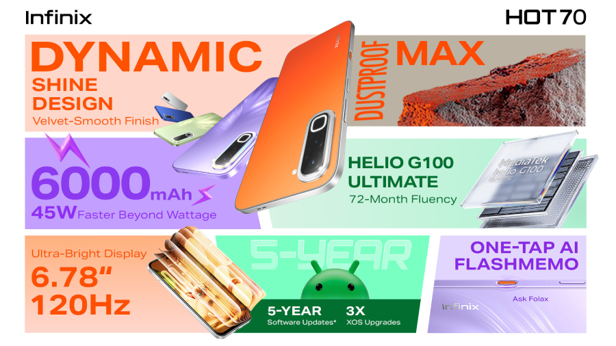 Infinix HOT 70 resmi meluncur di Indonesia dengan desain stylish, baterai 6000mAh, fitur AI, Helio G100 Ultimate, dan harga mulai Rp2 jutaan.