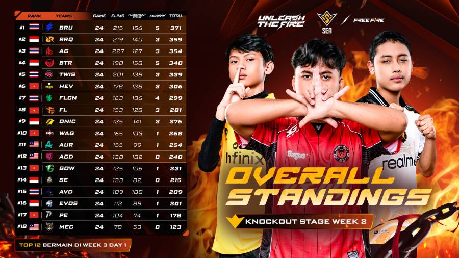 RRQ Kazu, Bigetron, ONIC, EVOS Divine, dan Shadow Esports bersiap mengejar tiket Grand Finals. Tim Indonesia Kejar Grand Finals FFWS SEA 2026.