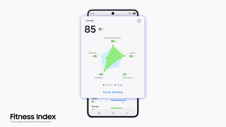Samsung Galaxy Watch generasi terbaru hadir dengan fitur kesehatan berbasis AI, memantau tidur, jantung, kebugaran, dan lingkungan pengguna secara proaktif.