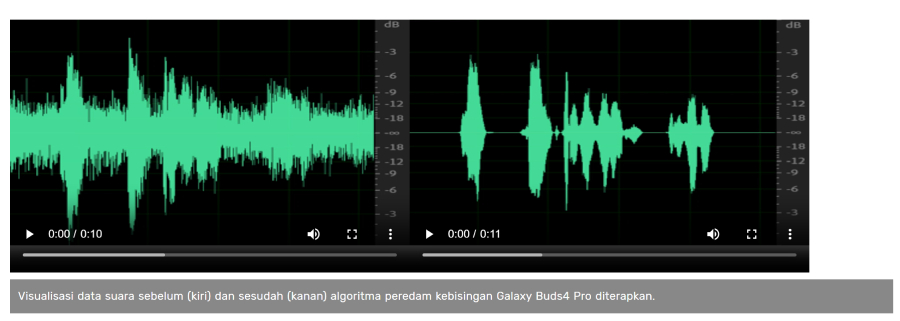 Galaxy Buds4 Pro hadir dengan Sensor Fusion, AI DNN, dan Super Wideband untuk menjaga panggilan tetap jernih di lingkungan bising.