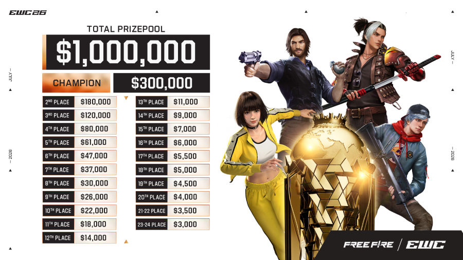 RRQ Kazu, EVOS Divine, dan Team Vitality siap wakili Indonesia di EWC Free Fire 2026 dengan misi mempertahankan dominasi dunia.