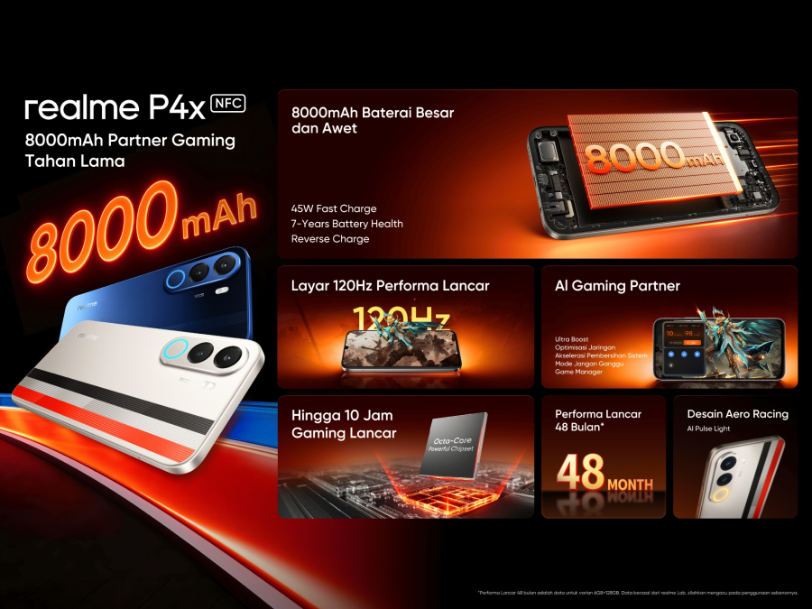 realme P4 Series hadir di Indonesia dengan baterai 8000mAh, performa gaming stabil, fitur AI, dan harga terjangkau untuk anak muda.