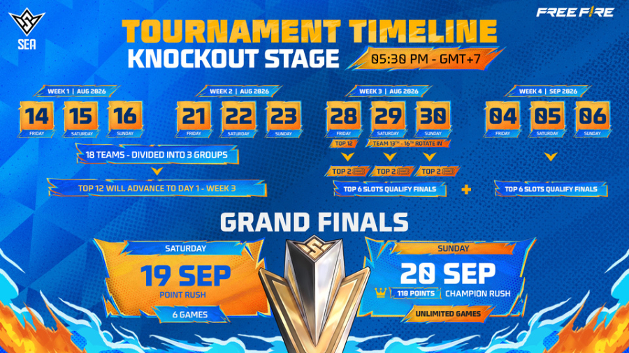 FFWS SEA 2026 Fall segera dimulai dengan 5 tim Indonesia yang memburu gelar juara dan tiket Global Finals. Grand Finals digelar di Surabaya.
