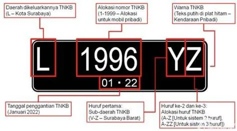 Plat R Daerah Mana? Panduan Terlengkap dan Terbaru