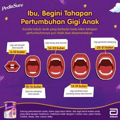 Mimpi Anak Tumbuh Gigi: Panduan Terlengkap Maknanya