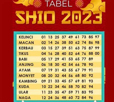 Shio Tahun 2023 Terlengkap: Makna Kelinci Air