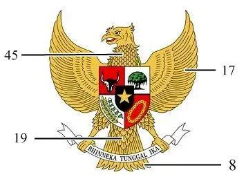 Jumlah Bulu Burung Garuda: Makna Terlengkap dan Sejarahnya