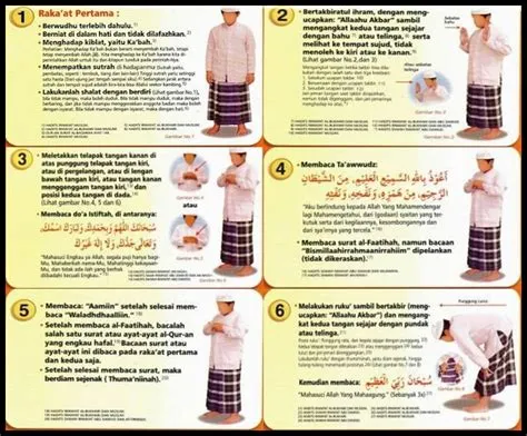 Tata Cara Sholat Dzuhur Terlengkap untuk Pemula