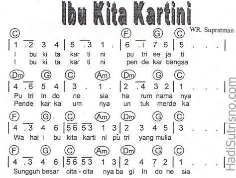 Pianika Ibu Kita Kartini: Panduan Mudah Terlengkap
