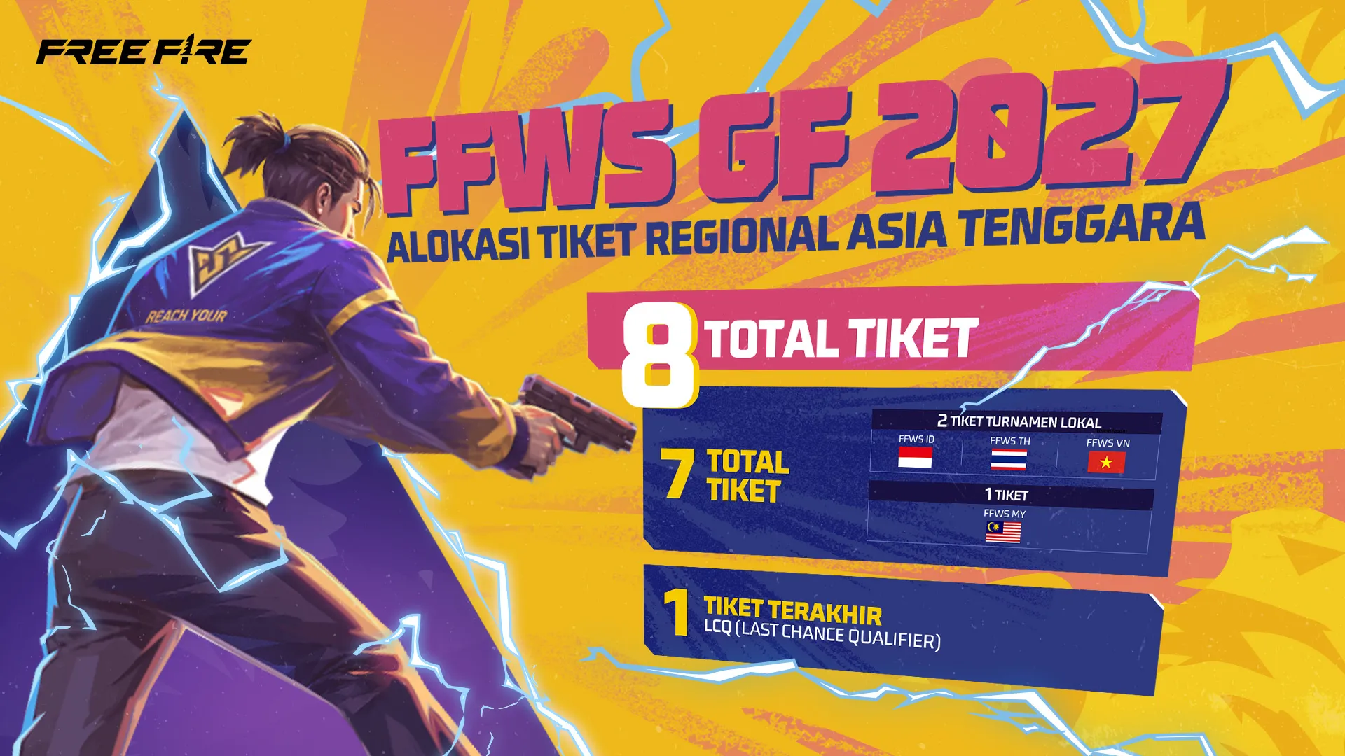 FFWS Indonesia 2027 kembali sebagai kualifikasi langsung ke Global Finals. Dua tim terbaik lolos, dengan total hadiah regional US$1,4 juta.